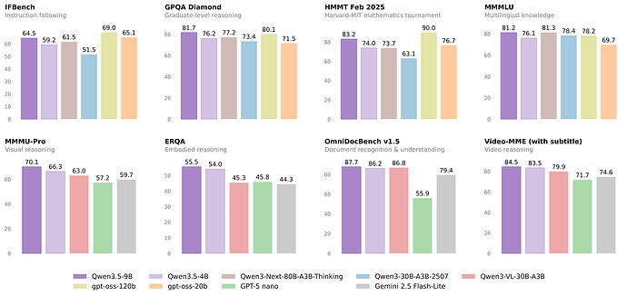 qwen3.5_small_size_score