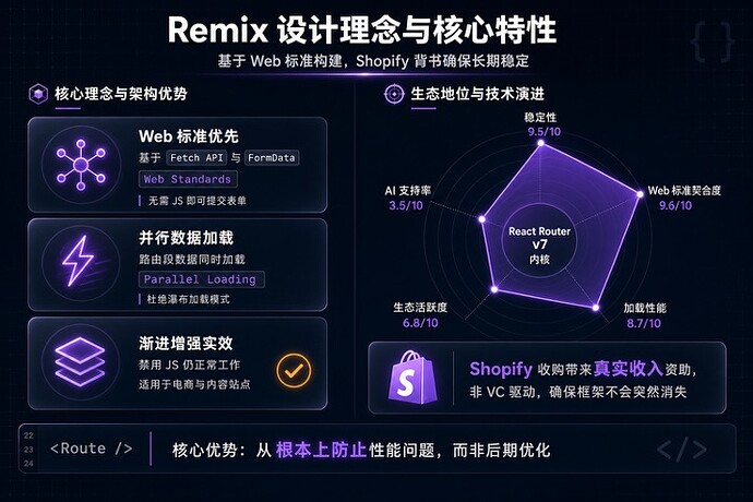 幻灯片4