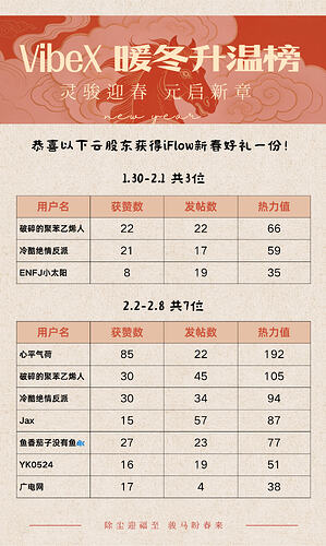 红卡其色中国风春节放假安排公告 (2)