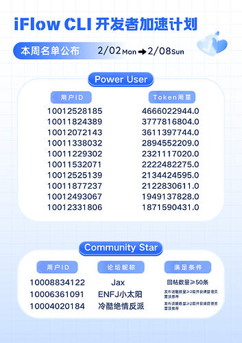 第一期名单公布