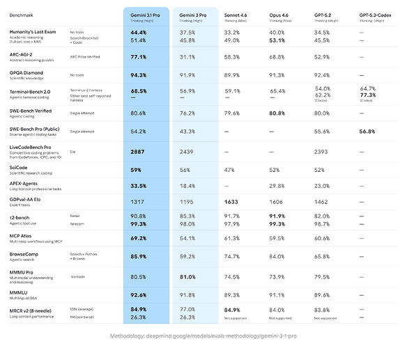 gemini_3-1-pro__benchmarks